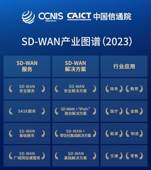 南凌科技榮膺信通院權(quán)威認(rèn)證，以八大服務(wù)與行業(yè)解決方案引領(lǐng)SD-WAN產(chǎn)業(yè)新紀(jì)元